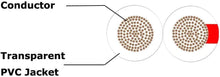 Load image into Gallery viewer, American Terminal SW14G2514 Gauge 25&#39; Speaker Wire 2 Conductor Audio Marine Cable