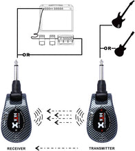 Load image into Gallery viewer, XVIVE U2 2.4GHz Guitar Wireless System, Includes 1/4&quot; Transmitter and 1/4&quot; Receiver, Carbon