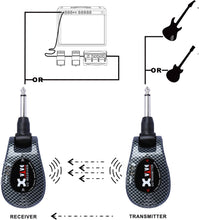 Load image into Gallery viewer, XVIVE U2 2.4GHz Guitar Wireless System, Includes 1/4&quot; Transmitter and 1/4&quot; Receiver, Carbon