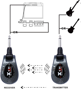 XVIVE U2 2.4GHz Guitar Wireless System, Includes 1/4" Transmitter and 1/4" Receiver, Carbon